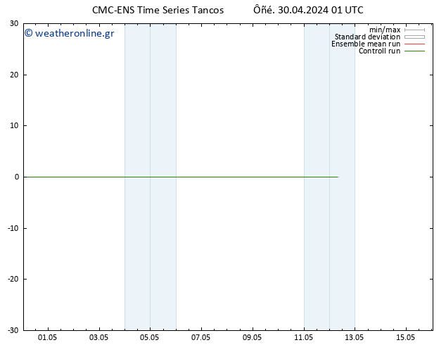 Height 500 hPa CMC TS  30.04.2024 01 UTC