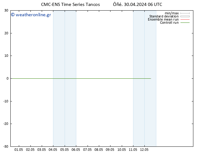 Height 500 hPa CMC TS  30.04.2024 06 UTC