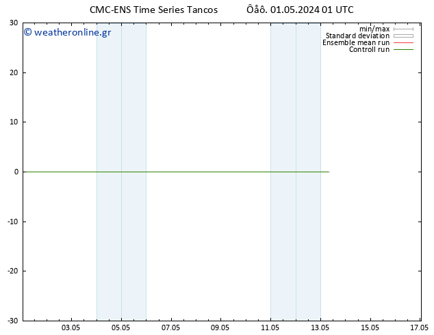 Height 500 hPa CMC TS  01.05.2024 01 UTC