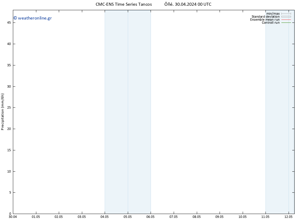  CMC TS  10.05.2024 00 UTC