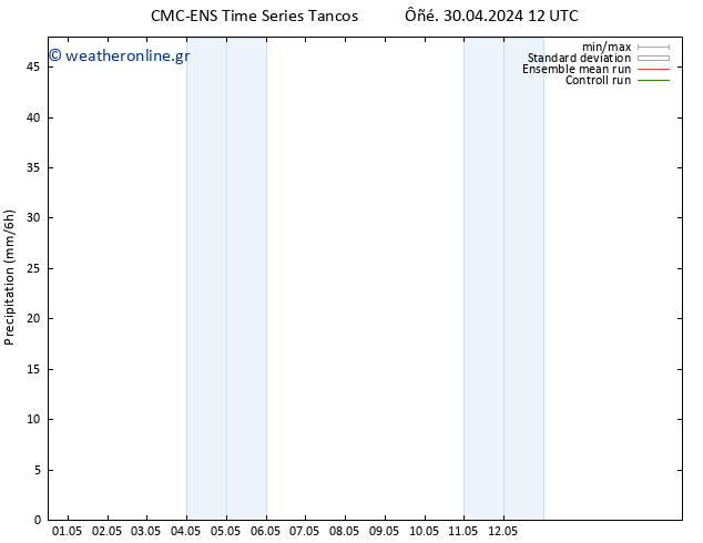  CMC TS  30.04.2024 18 UTC