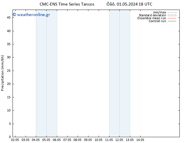  CMC TS  14.05.2024 00 UTC