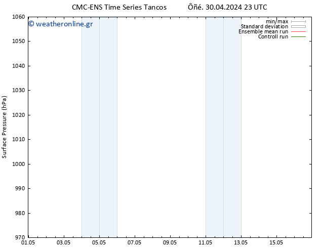      CMC TS  01.05.2024 17 UTC