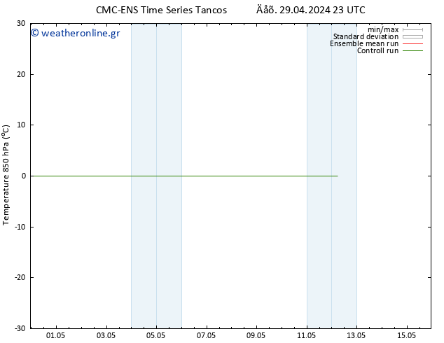 Temp. 850 hPa CMC TS  02.05.2024 05 UTC