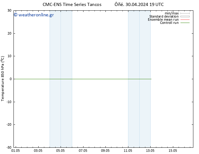 Temp. 850 hPa CMC TS  01.05.2024 01 UTC