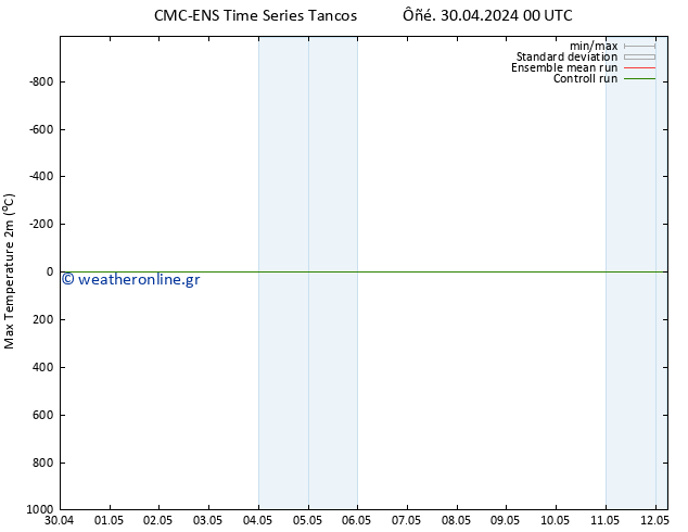 Max.  (2m) CMC TS  30.04.2024 00 UTC