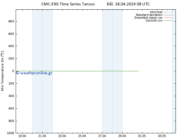 Min.  (2m) CMC TS  18.04.2024 08 UTC