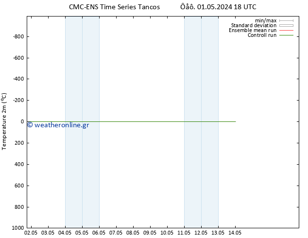     CMC TS  01.05.2024 18 UTC