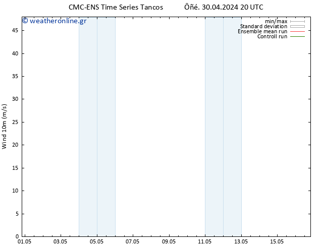  10 m CMC TS  01.05.2024 02 UTC