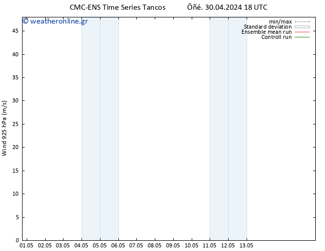  925 hPa CMC TS  01.05.2024 00 UTC