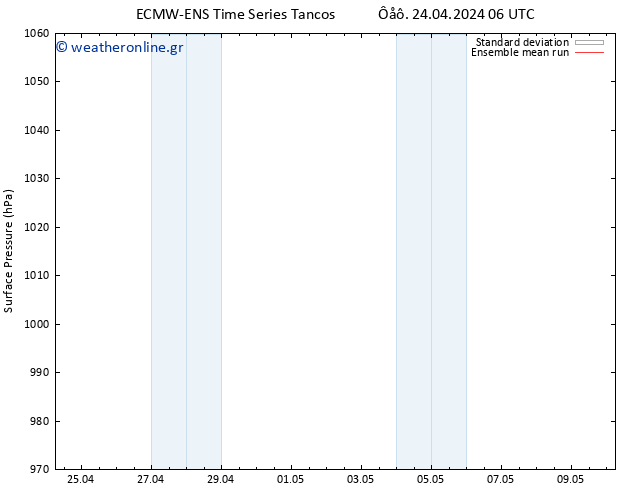      ECMWFTS  25.04.2024 06 UTC