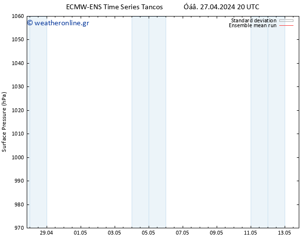      ECMWFTS  02.05.2024 20 UTC