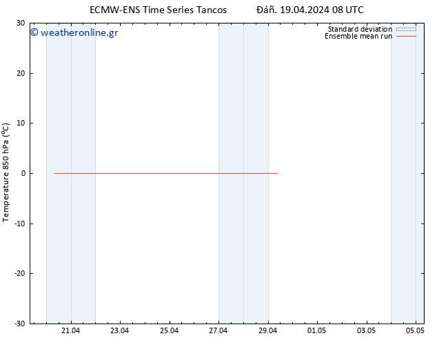 Temp. 850 hPa ECMWFTS  20.04.2024 08 UTC