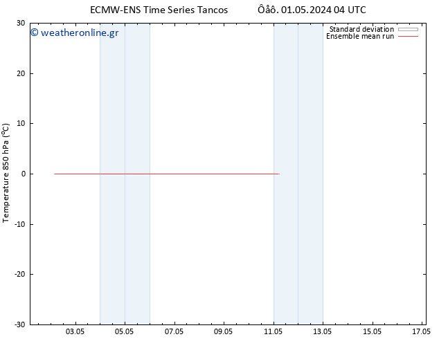 Temp. 850 hPa ECMWFTS  03.05.2024 04 UTC