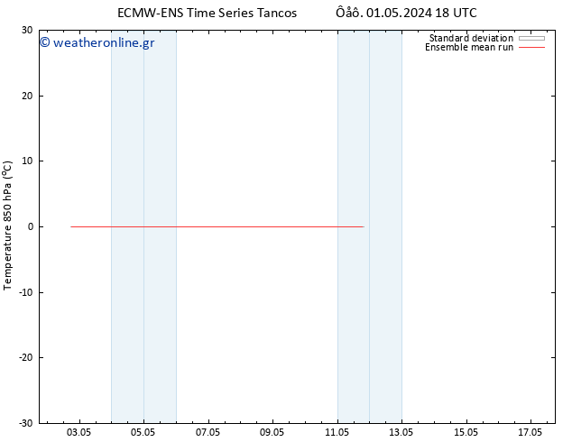 Temp. 850 hPa ECMWFTS  10.05.2024 18 UTC