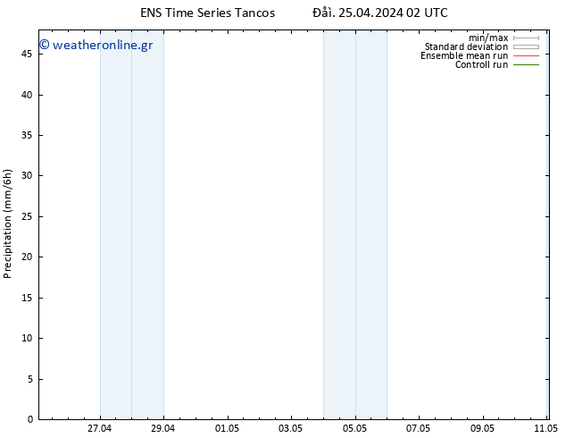  GEFS TS  25.04.2024 08 UTC