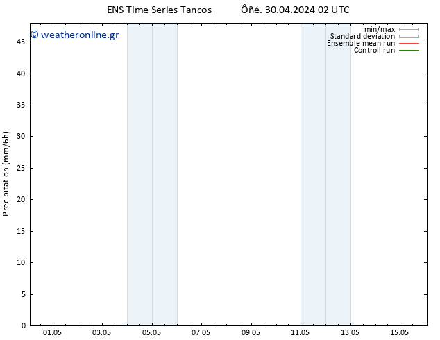  GEFS TS  03.05.2024 20 UTC