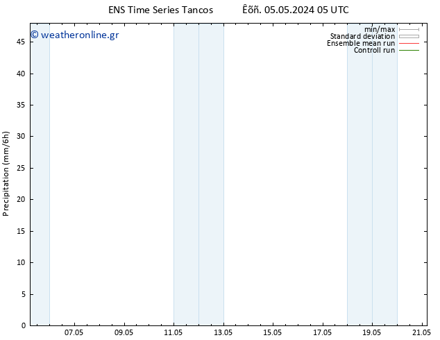  GEFS TS  06.05.2024 17 UTC