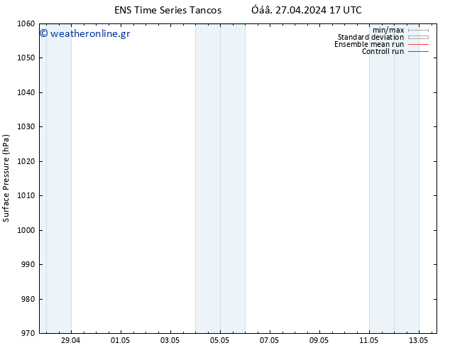      GEFS TS  28.04.2024 05 UTC