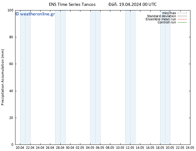 Precipitation accum. GEFS TS  19.04.2024 06 UTC