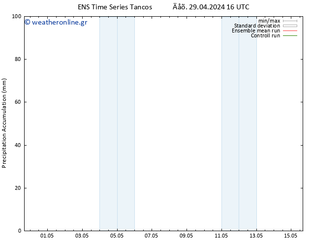 Precipitation accum. GEFS TS  29.04.2024 22 UTC