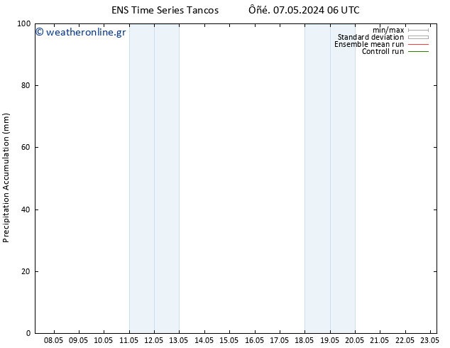 Precipitation accum. GEFS TS  07.05.2024 12 UTC