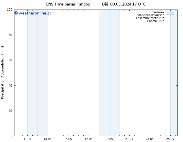 Precipitation accum. GEFS TS  16.05.2024 17 UTC