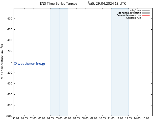 Min.  (2m) GEFS TS  29.04.2024 18 UTC