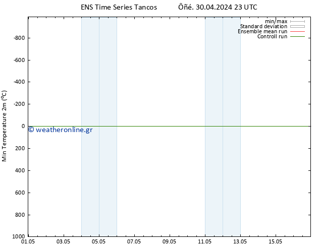 Min.  (2m) GEFS TS  30.04.2024 23 UTC