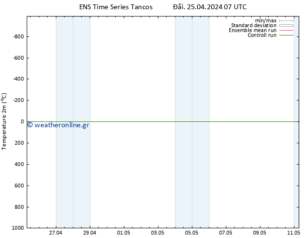     GEFS TS  25.04.2024 07 UTC