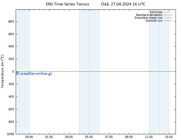     GEFS TS  28.04.2024 16 UTC