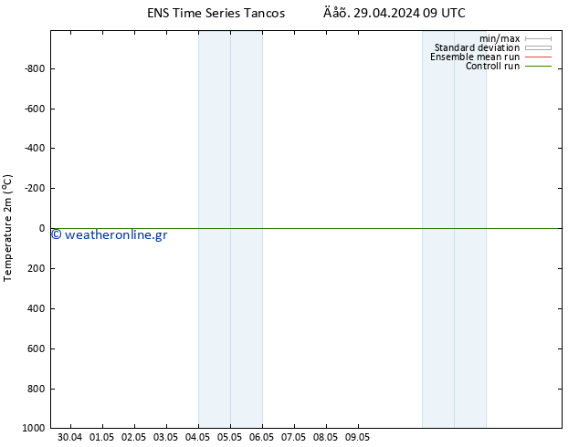     GEFS TS  29.04.2024 15 UTC