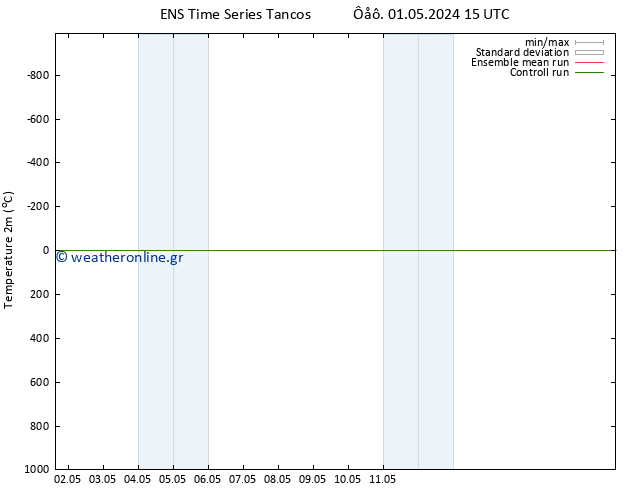     GEFS TS  17.05.2024 15 UTC