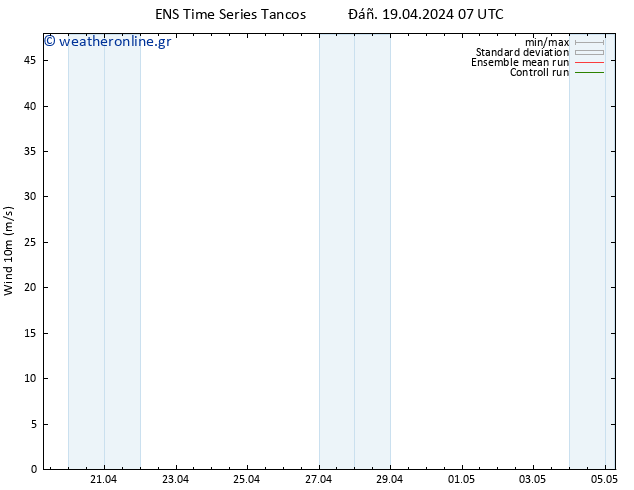  10 m GEFS TS  19.04.2024 13 UTC