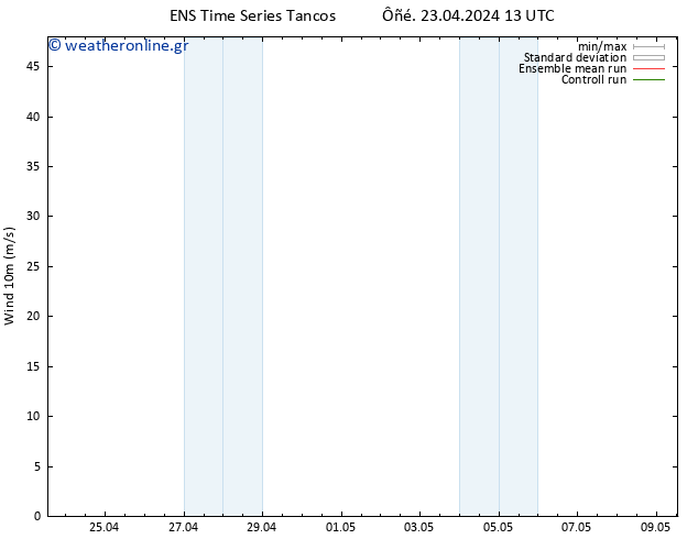  10 m GEFS TS  24.04.2024 01 UTC