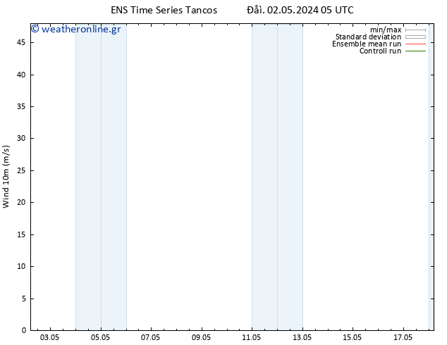  10 m GEFS TS  02.05.2024 11 UTC