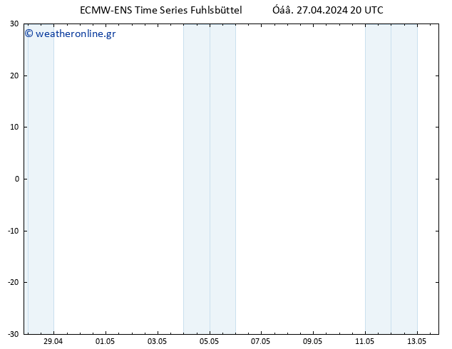     ALL TS  28.04.2024 02 UTC