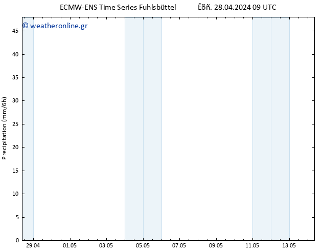  ALL TS  28.04.2024 15 UTC