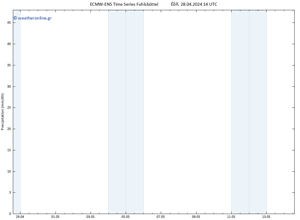  ALL TS  28.04.2024 20 UTC