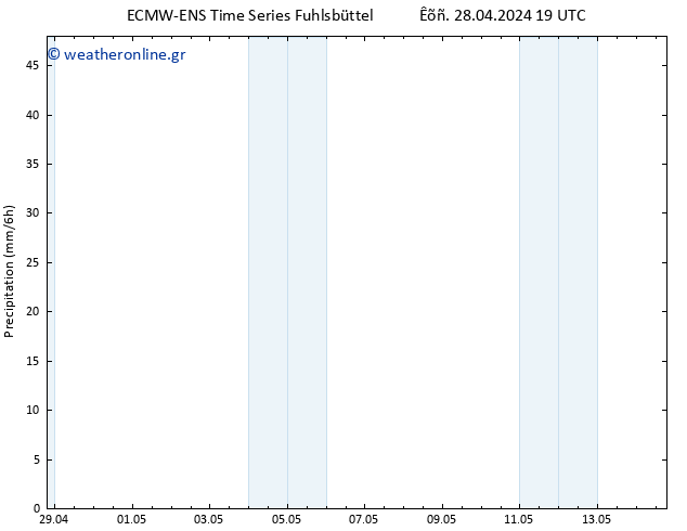  ALL TS  29.04.2024 19 UTC