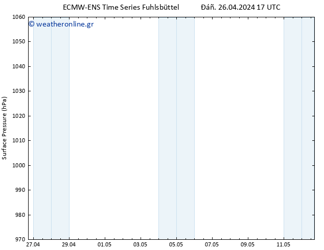      ALL TS  12.05.2024 17 UTC