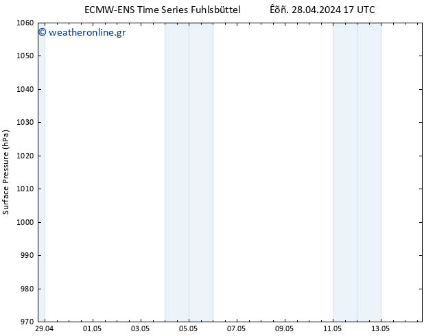      ALL TS  30.04.2024 11 UTC