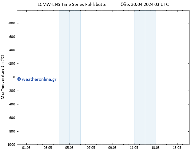 Max.  (2m) ALL TS  30.04.2024 15 UTC