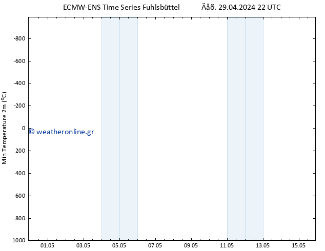 Min.  (2m) ALL TS  30.04.2024 10 UTC
