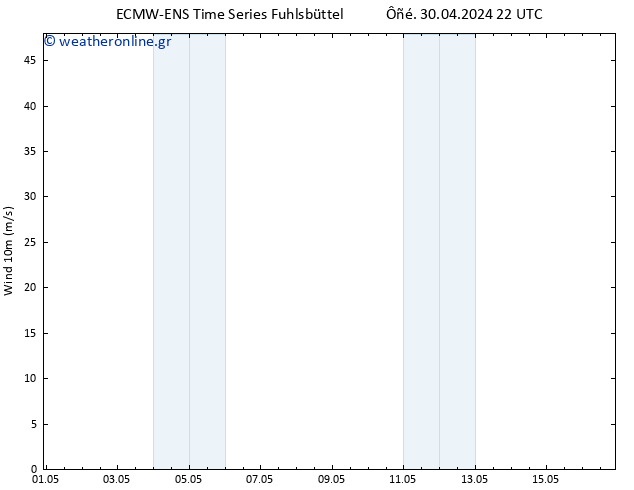  10 m ALL TS  30.04.2024 22 UTC