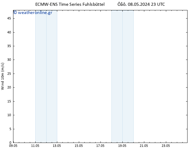  10 m ALL TS  10.05.2024 23 UTC