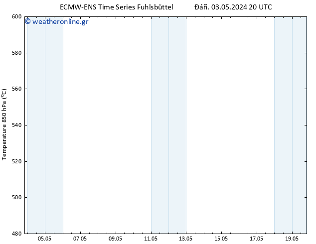 Height 500 hPa ALL TS  03.05.2024 20 UTC