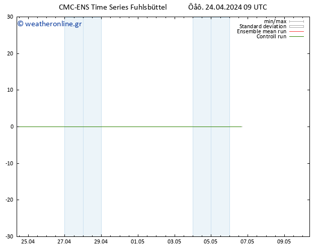 Height 500 hPa CMC TS  24.04.2024 09 UTC