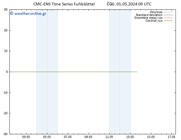 Height 500 hPa CMC TS  01.05.2024 09 UTC