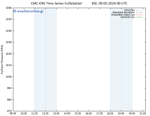      CMC TS  09.05.2024 06 UTC